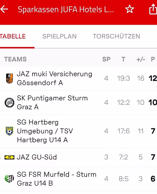 Team U14 Gössendorf
